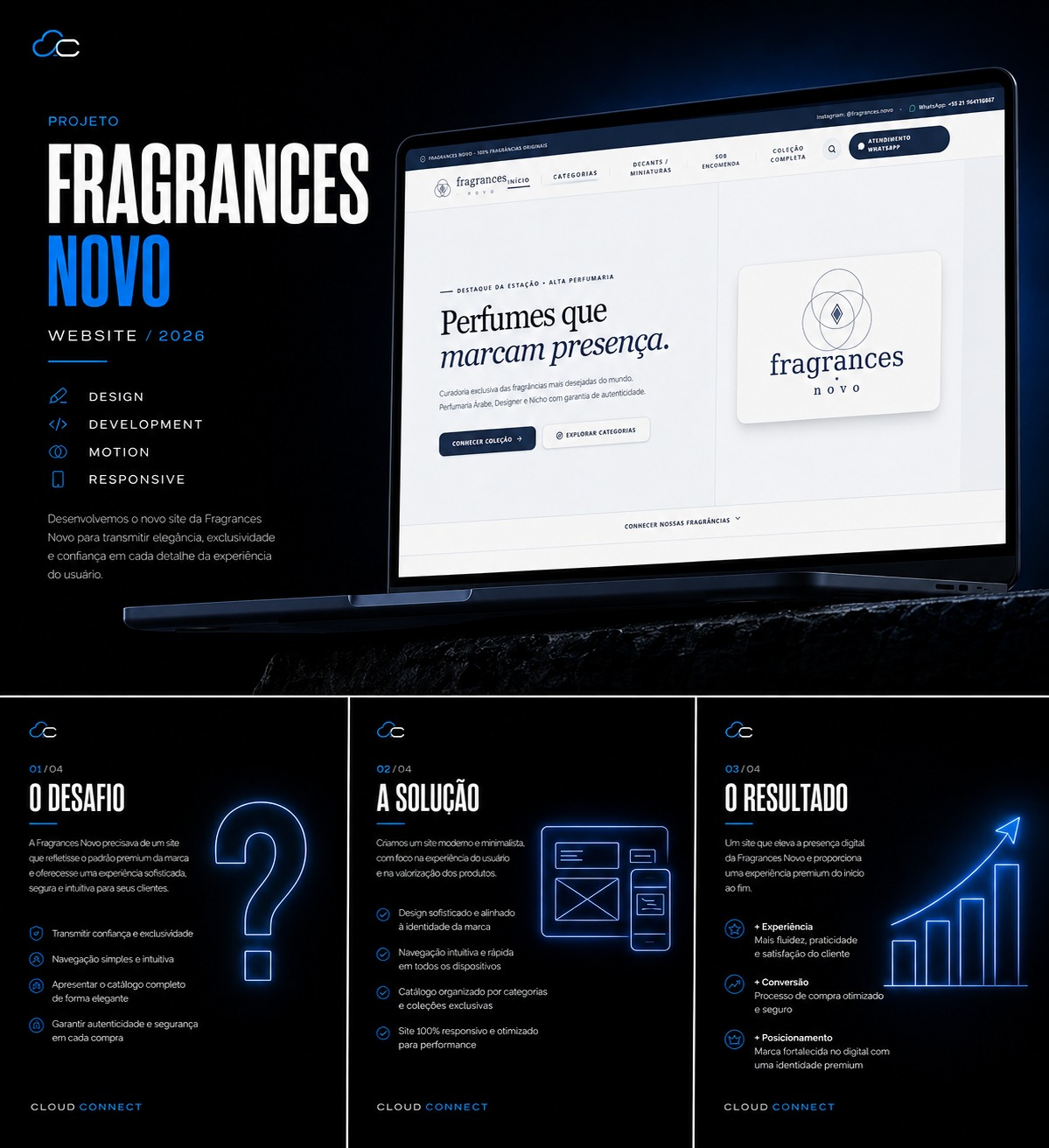 Fragrances Novo